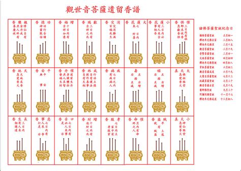 香長短|神傳二十四種香譜密示吉凶